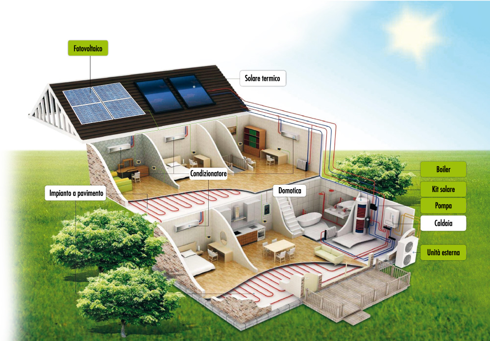PROMO DAIKIN POMPE DI CALORE